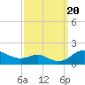 Tide chart for Stony Creek, Patapsco River, Maryland on 2023/09/20