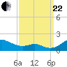 Tide chart for Stony Creek, Patapsco River, Maryland on 2023/09/22