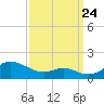 Tide chart for Stony Creek, Patapsco River, Maryland on 2023/09/24