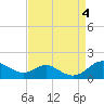 Tide chart for Stony Creek, Patapsco River, Maryland on 2023/09/4