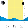 Tide chart for Stony Creek, Patapsco River, Maryland on 2023/09/6