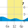 Tide chart for Stony Creek, Patapsco River, Maryland on 2023/09/7