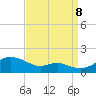 Tide chart for Stony Creek, Patapsco River, Maryland on 2023/09/8