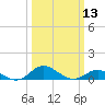 Tide chart for Stony Creek, Patapsco River, Maryland on 2024/03/13