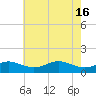 Tide chart for Stony Creek, Patapsco River, Maryland on 2024/05/16