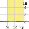 Tide chart for Stouts Creek, Barnegat Bay, New Jersey on 2021/04/18