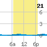 Tide chart for Stouts Creek, Barnegat Bay, New Jersey on 2024/03/21