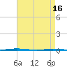 Tide chart for Stouts Creek, Barnegat Bay, New Jersey on 2024/04/16