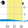 Tide chart for Six Mile Lake, Stouts Pass, Louisiana on 2023/09/6