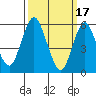 Tide chart for Stratford, I-95 bridge, Housatonic River, Connecticut on 2023/03/17