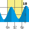 Tide chart for Stratford, I-95 bridge, Housatonic River, Connecticut on 2023/09/10