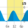 Tide chart for Strathmere, Strathmere Bay, New Jersey on 2022/08/15