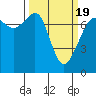 Tide chart for Rosario Strait, Strawberry Bay, Cypress Island, Washington on 2021/03/19