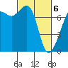 Tide chart for Rosario Strait, Strawberry Bay, Cypress Island, Washington on 2021/03/6