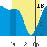 Tide chart for Rosario Strait, Strawberry Bay, Cypress Island, Washington on 2021/04/18