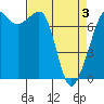 Tide chart for Rosario Strait, Strawberry Bay, Cypress Island, Washington on 2021/04/3