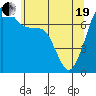 Tide chart for Rosario Strait, Strawberry Bay, Cypress Island, Washington on 2021/05/19