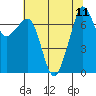 Tide chart for Rosario Strait, Strawberry Bay, Cypress Island, Washington on 2021/08/11