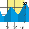 Tide chart for Rosario Strait, Strawberry Bay, Cypress Island, Washington on 2021/08/27