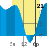 Tide chart for Rosario Strait, Strawberry Bay, Cypress Island, Washington on 2022/04/21