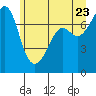 Tide chart for Rosario Strait, Strawberry Bay, Cypress Island, Washington on 2022/06/23