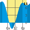 Tide chart for Strawberry Bay, Cypress Island, Washington on 2022/07/11