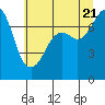 Tide chart for Strawberry Bay, Cypress Island, Washington on 2022/07/21