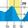 Tide chart for Rosario Strait, Strawberry Bay, Cypress Island, Washington on 2023/01/29