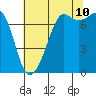 Tide chart for Rosario Strait, Strawberry Bay, Cypress Island, Washington on 2023/08/10