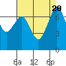 Tide chart for Rosario Strait, Strawberry Bay, Cypress Island, Washington on 2023/08/20