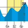 Tide chart for Rosario Strait, Strawberry Bay, Cypress Island, Washington on 2023/08/22