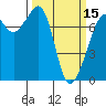 Tide chart for Rosario Strait, Strawberry Bay, Cypress Island, Washington on 2024/03/15