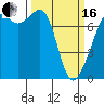 Tide chart for Rosario Strait, Strawberry Bay, Cypress Island, Washington on 2024/03/16