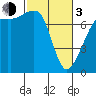 Tide chart for Rosario Strait, Strawberry Bay, Cypress Island, Washington on 2024/03/3