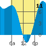Tide chart for Rosario Strait, Strawberry Bay, Cypress Island, Washington on 2024/05/11
