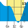 Tide chart for Rosario Strait, Strawberry Bay, Cypress Island, Washington on 2024/05/13