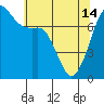 Tide chart for Rosario Strait, Strawberry Bay, Cypress Island, Washington on 2024/05/14