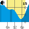 Tide chart for Rosario Strait, Strawberry Bay, Cypress Island, Washington on 2024/05/15