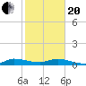 Tide chart for Stuart, St. Lucie River, Florida on 2021/01/20
