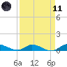 Tide chart for Stuart, St. Lucie River, Florida on 2021/04/11