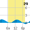 Tide chart for Stuart, St. Lucie River, Florida on 2021/04/29