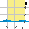 Tide chart for Stuart, St. Lucie River, Florida on 2021/06/18
