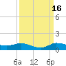 Tide chart for Stuart, St. Lucie River, Florida on 2021/09/16