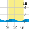 Tide chart for Stuart, St. Lucie River, Florida on 2021/09/18
