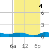 Tide chart for Stuart, St. Lucie River, Florida on 2021/09/4