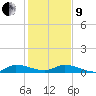 Tide chart for Stuart, florida on 2022/01/9