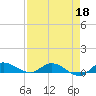 Tide chart for Stuart, St. Lucie River, Florida on 2022/04/18