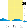 Tide chart for Stuart, St. Lucie River, Florida on 2022/04/20