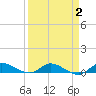 Tide chart for Stuart, St. Lucie River, Florida on 2022/04/2