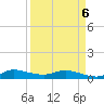 Tide chart for Stuart, St. Lucie River, Florida on 2022/04/6